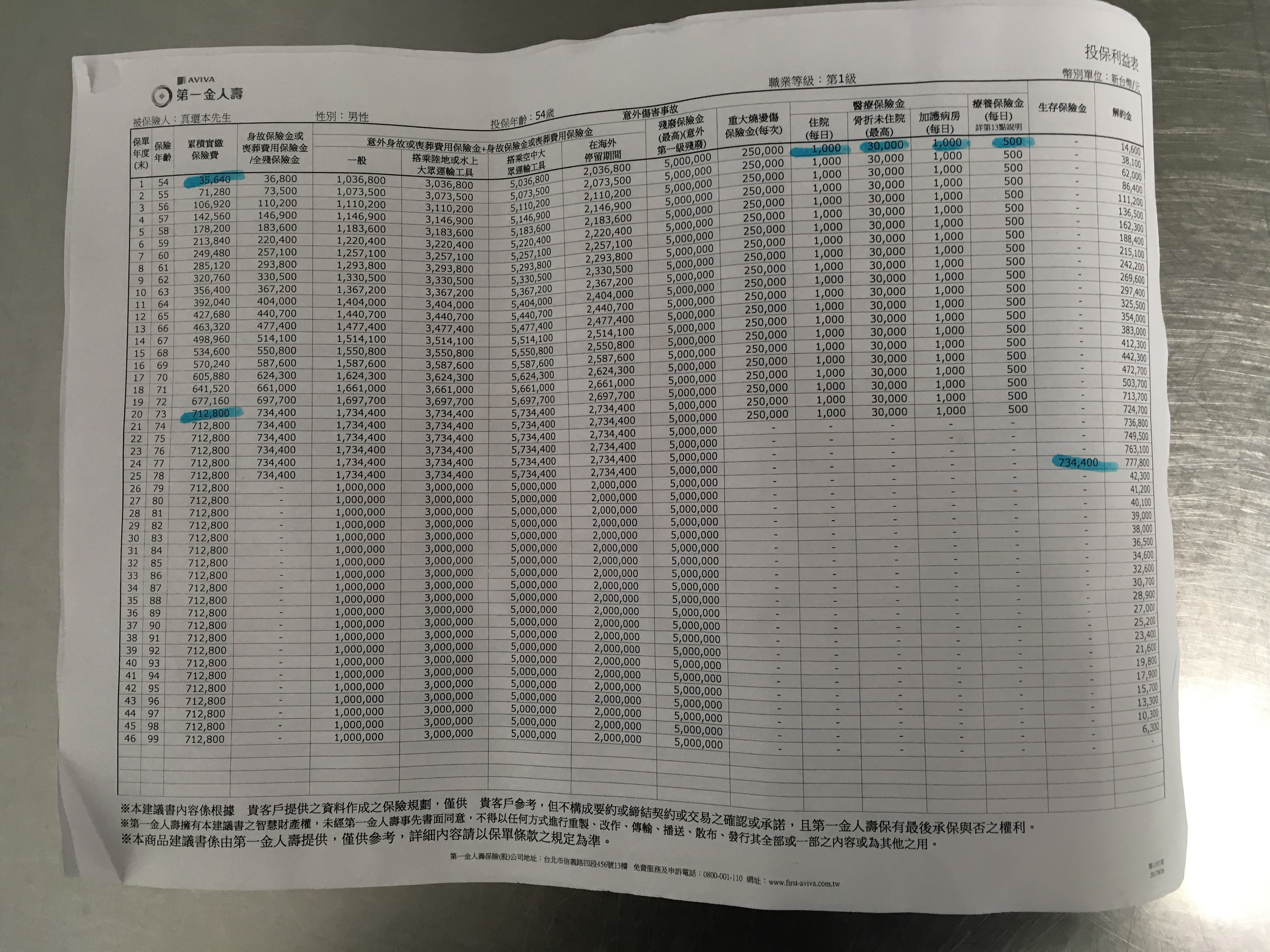 第一銀行真還本保單好不好 My83 保險討論區