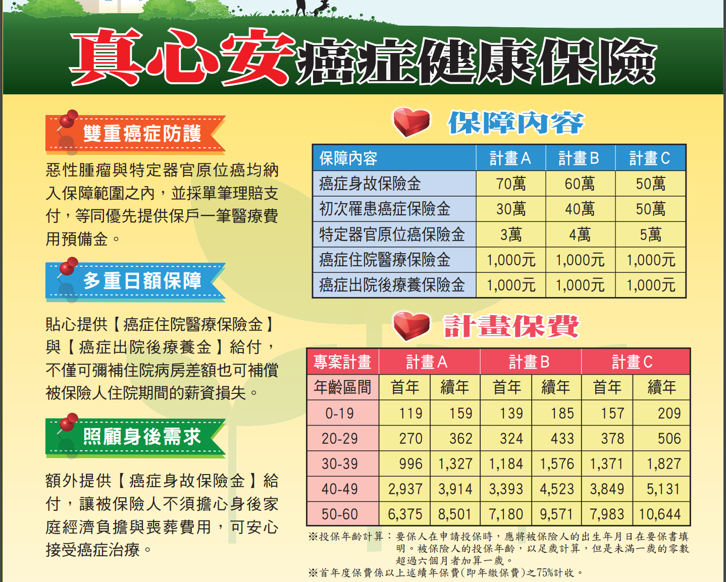 新安東京與彰化銀行合作的快樂童年是否值得 My83 保險討論區