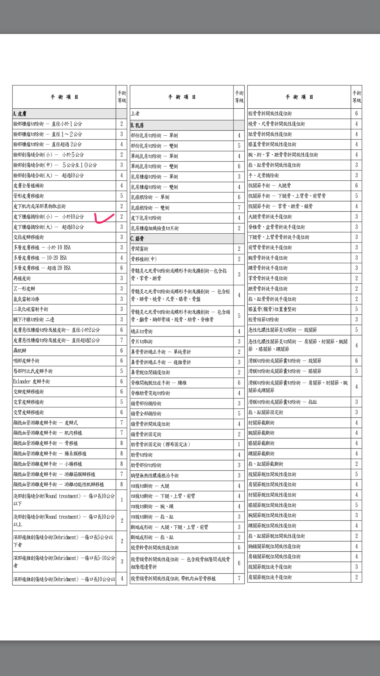 手術項目理賠問題 My83 保險討論區