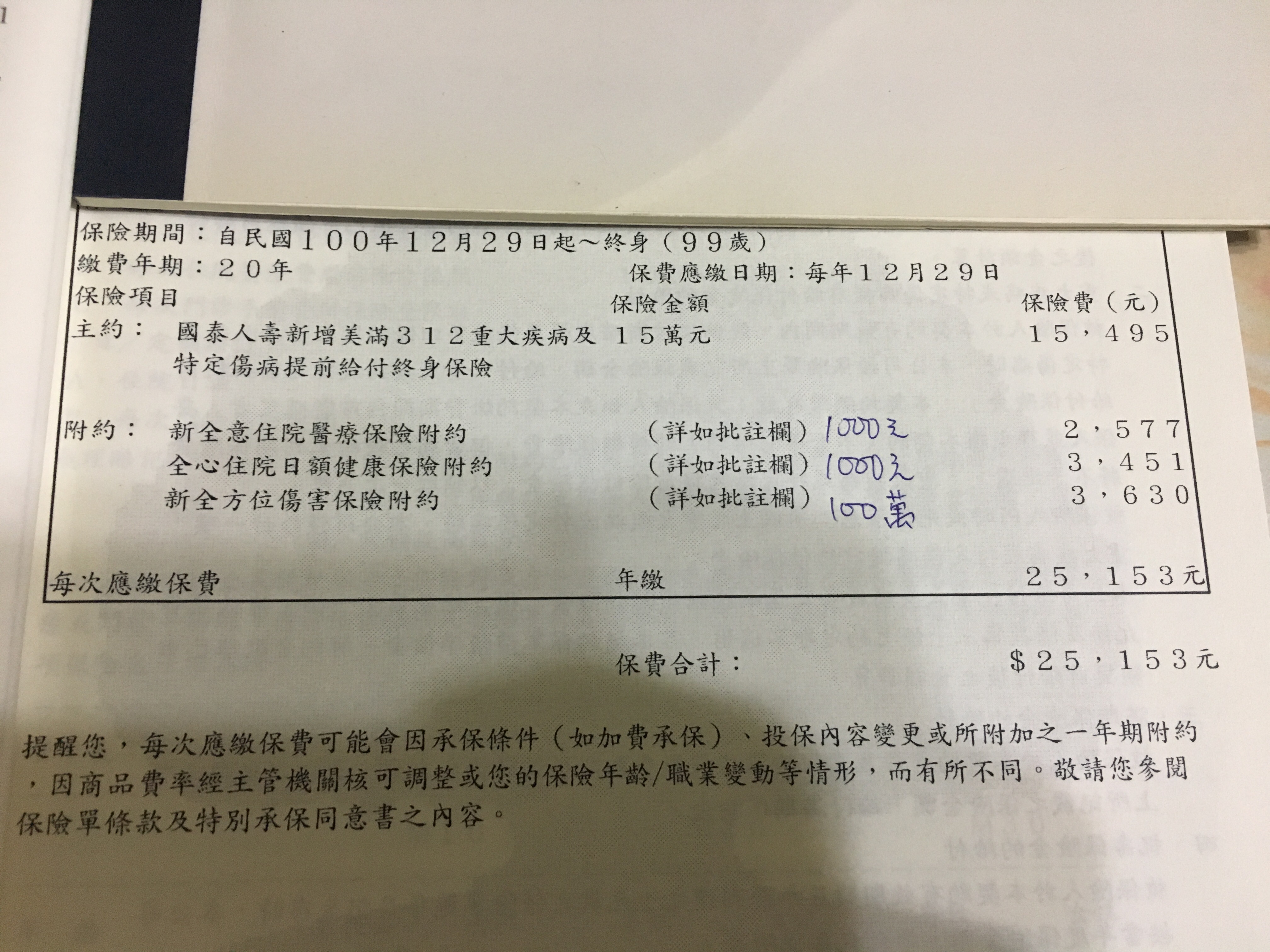 需要保單健檢 My83 保險討論區