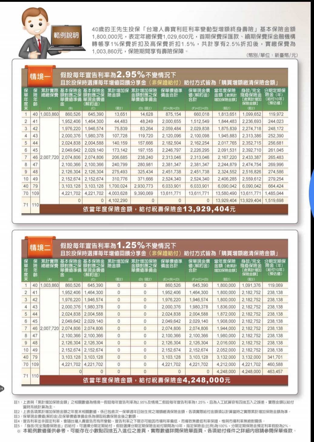 投資理財搜尋結果- 《MY83 保險討論區》