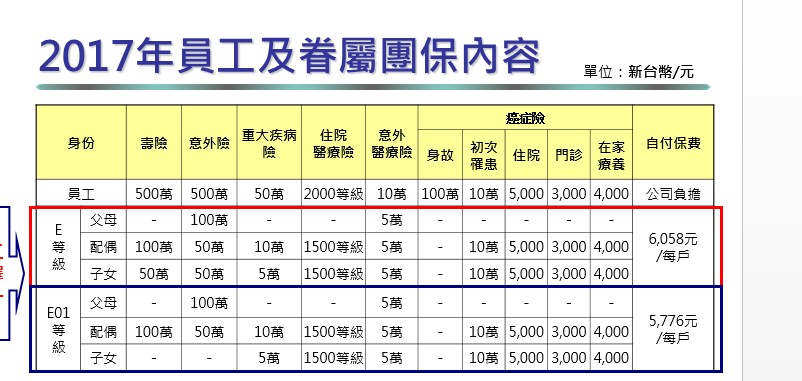 一 My83 保險討論區