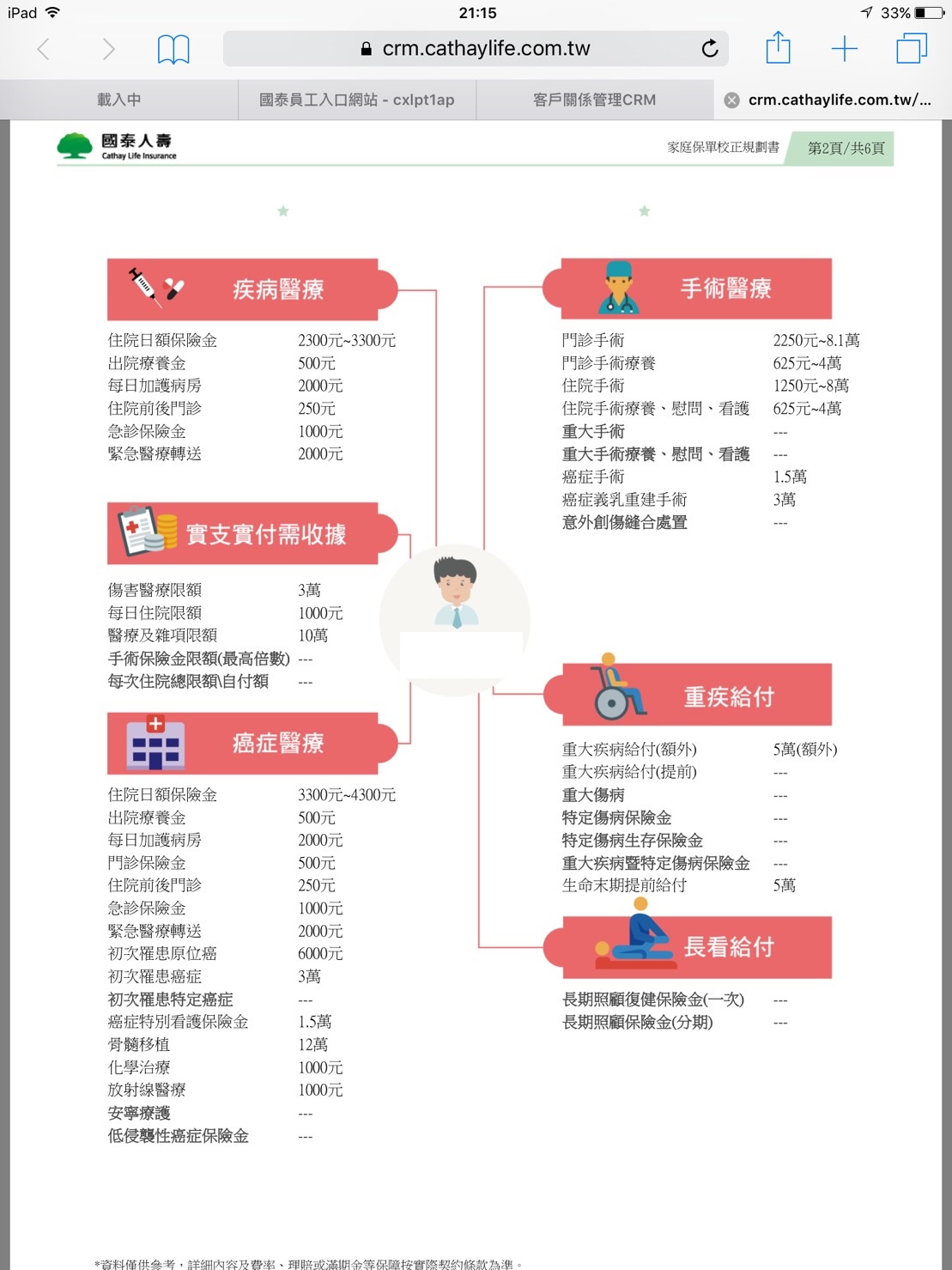 手術項目理賠問題 My83 保險討論區