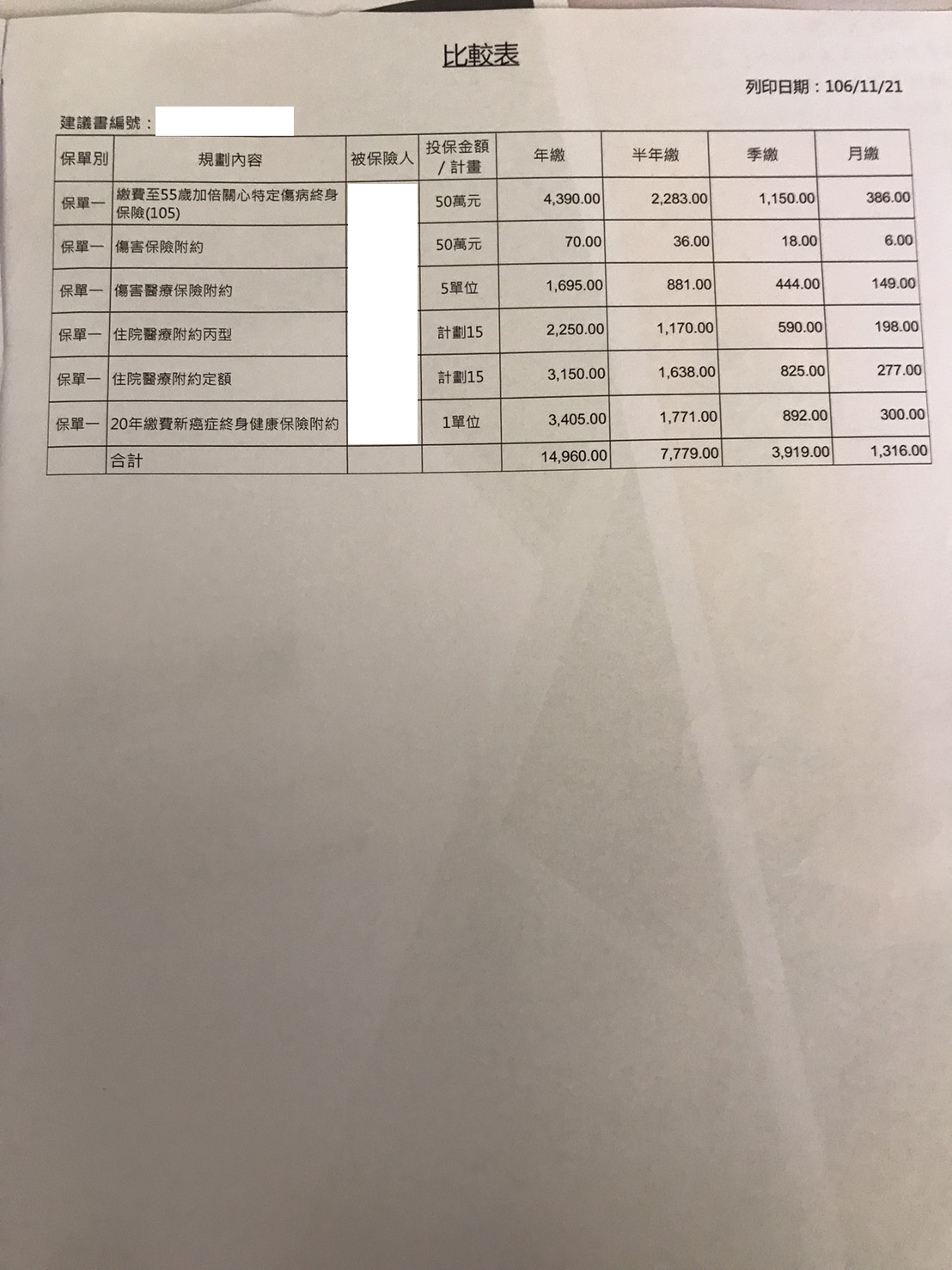 保德信 新生兒保險內容 My83 保險討論區