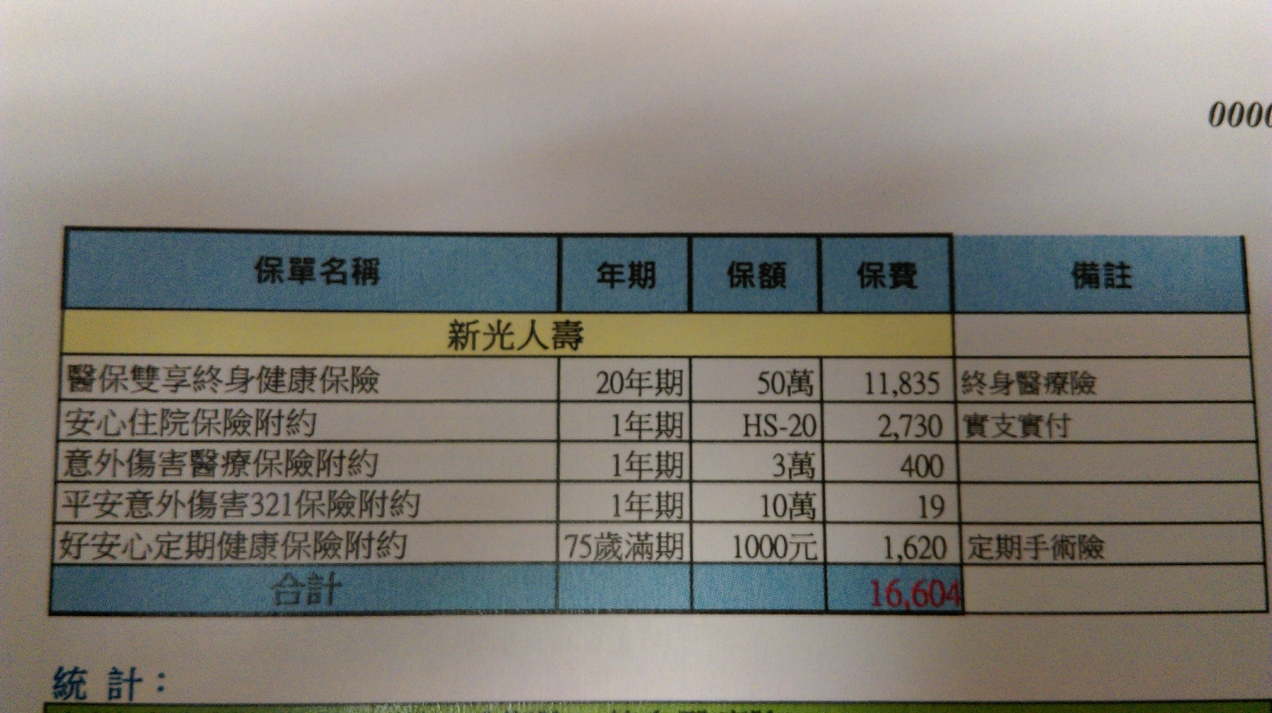 新生兒新光終身醫療這張保單會很糟嗎 My83 保險討論區