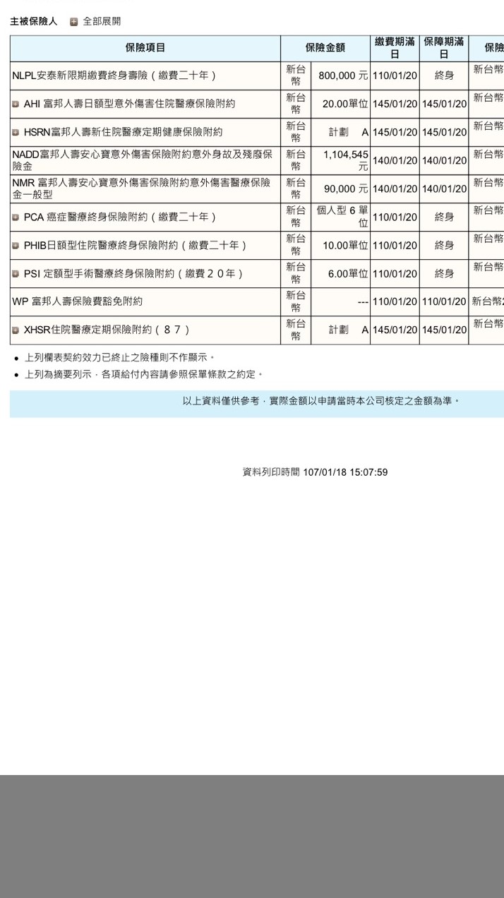 醫療額度是否足夠 My83 保險討論區