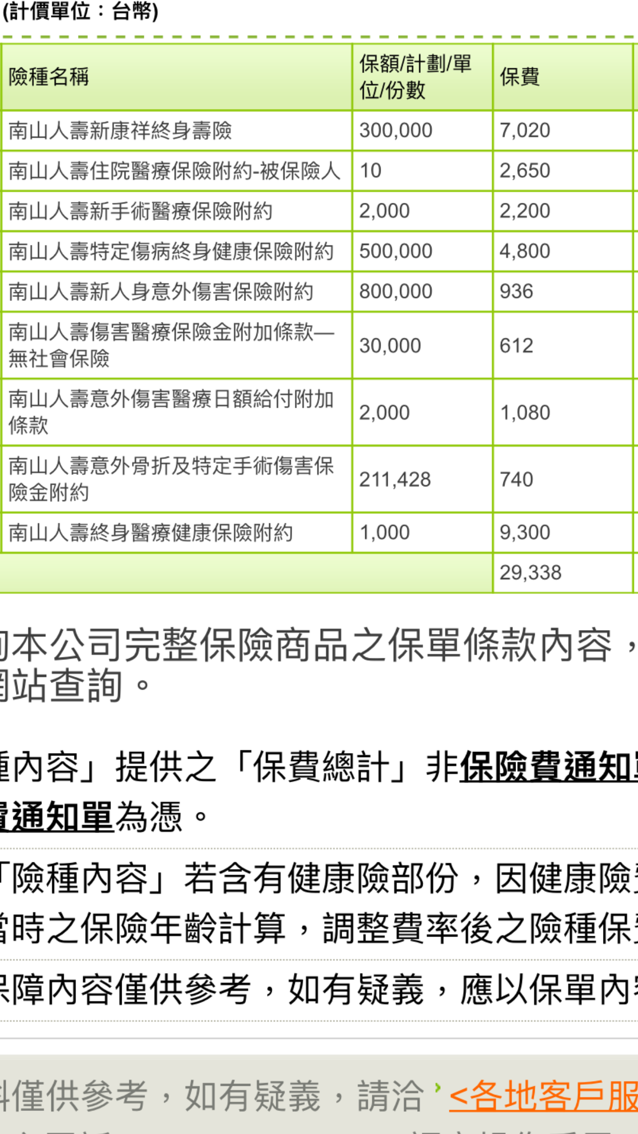 保單檢視 My 保險討論區