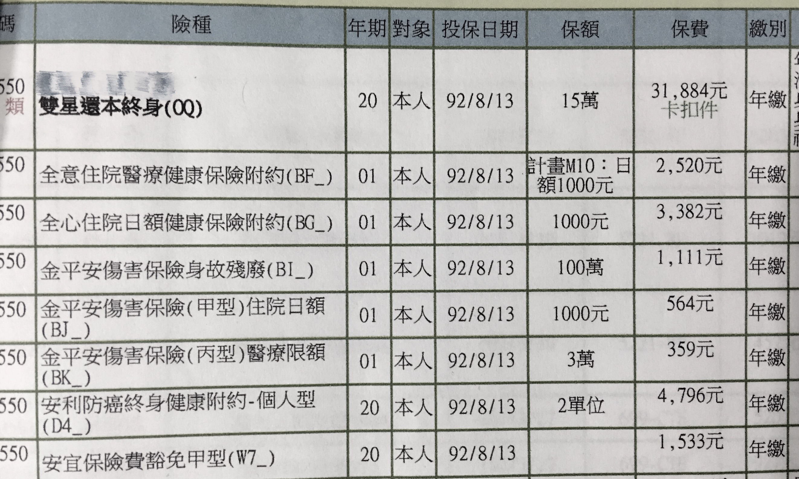 可以幫忙檢視保單嗎 My83 保險討論區