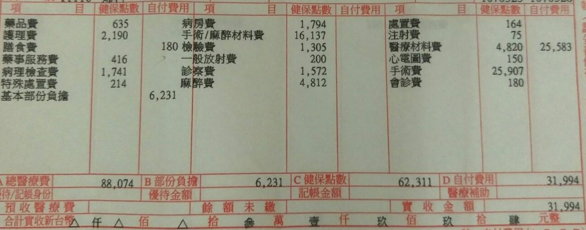 關於三商美邦理賠問題 My83 保險討論區