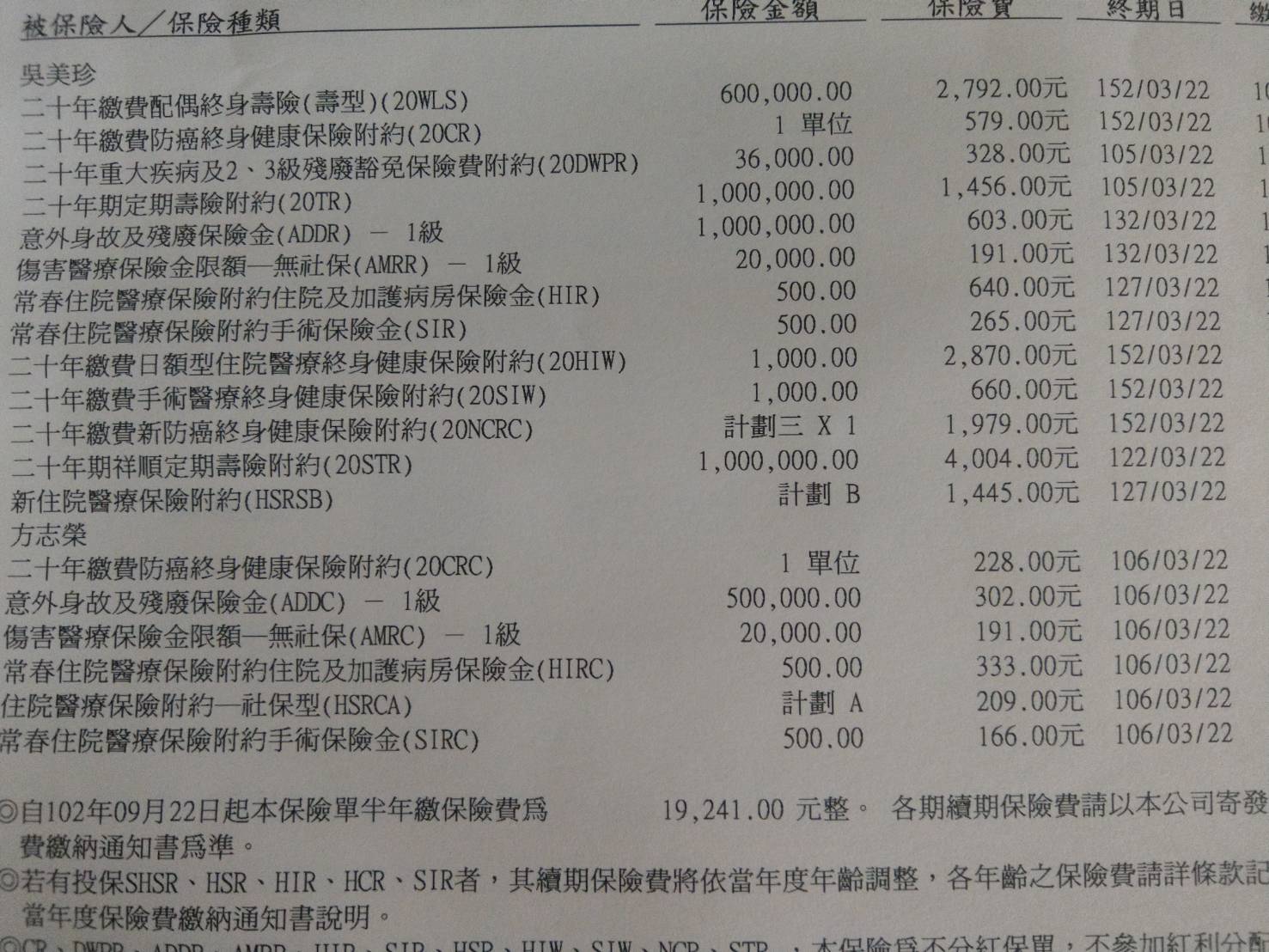 保單健檢國泰三商 My83 保險討論區