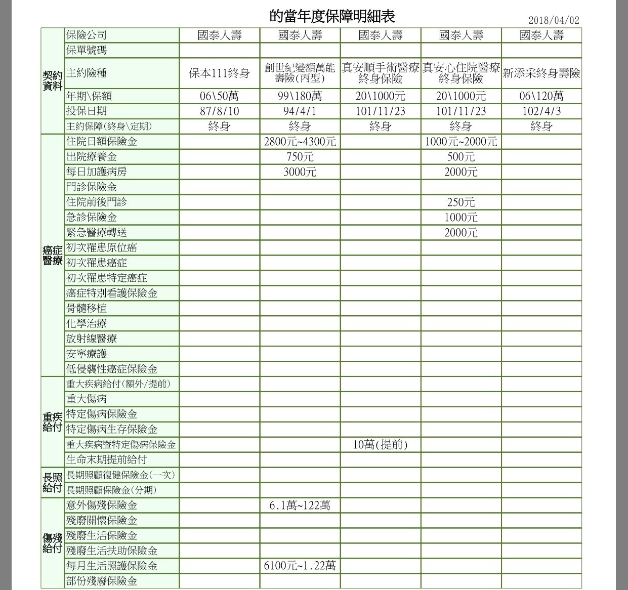 保費不堪負荷 請問該如何選擇 My83 保險討論區