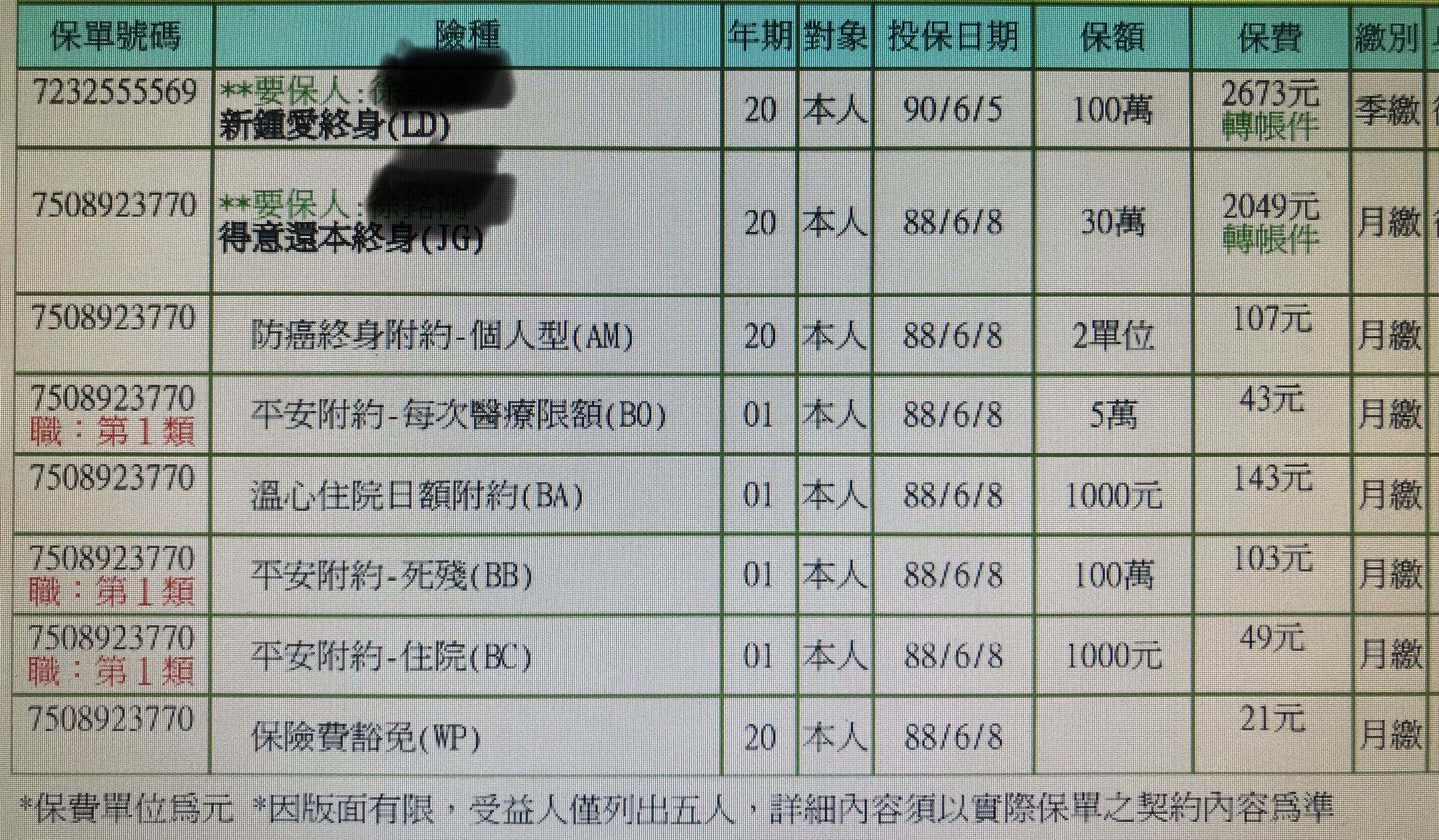 國泰人壽保單健檢 My83 保險討論區