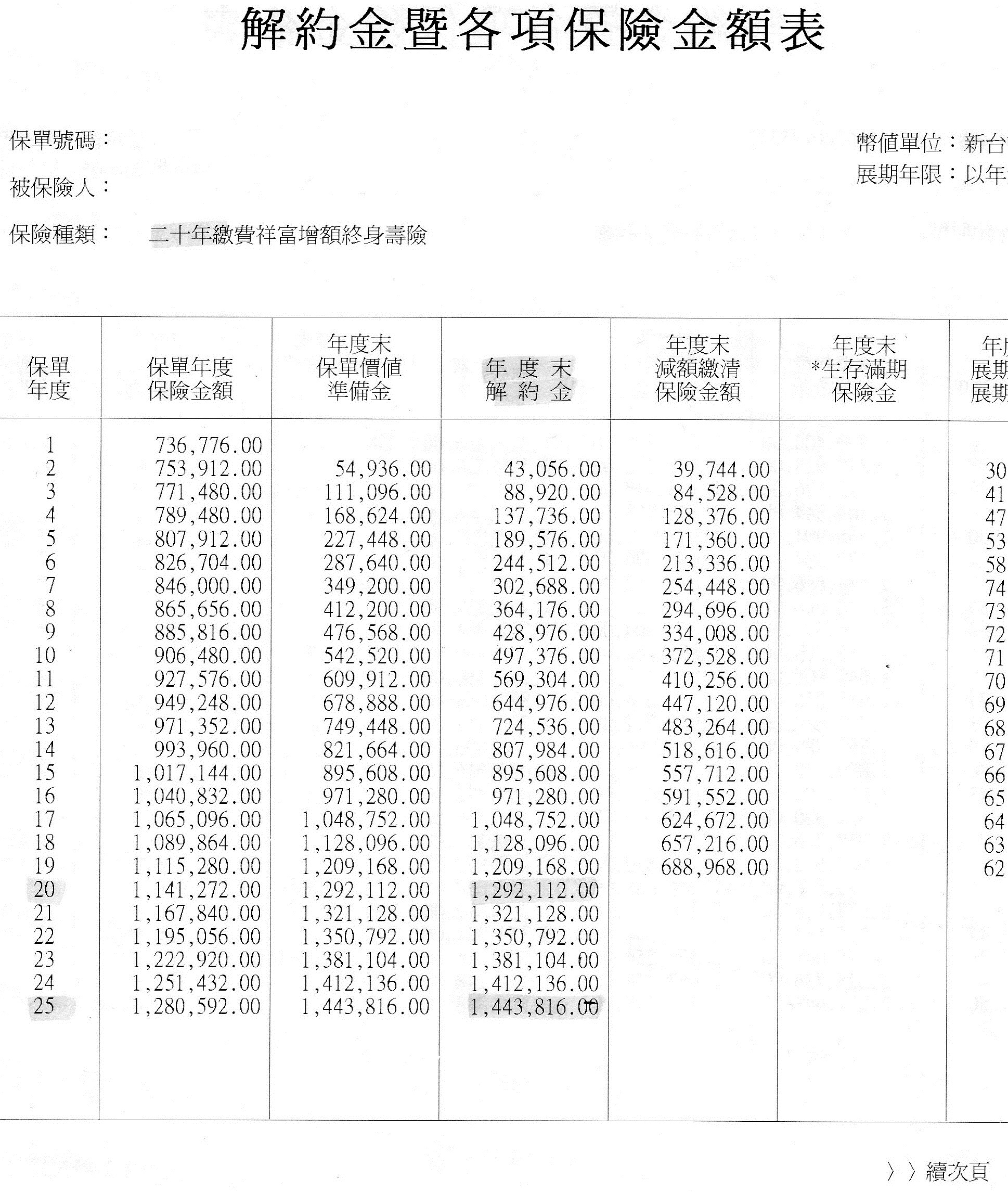 請問三商增額終身壽險 儲蓄險 My83 保險討論區