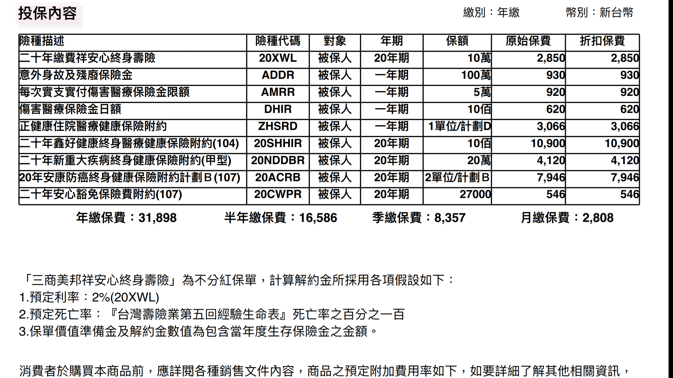 這張三商美邦的好嗎 My83 保險討論區