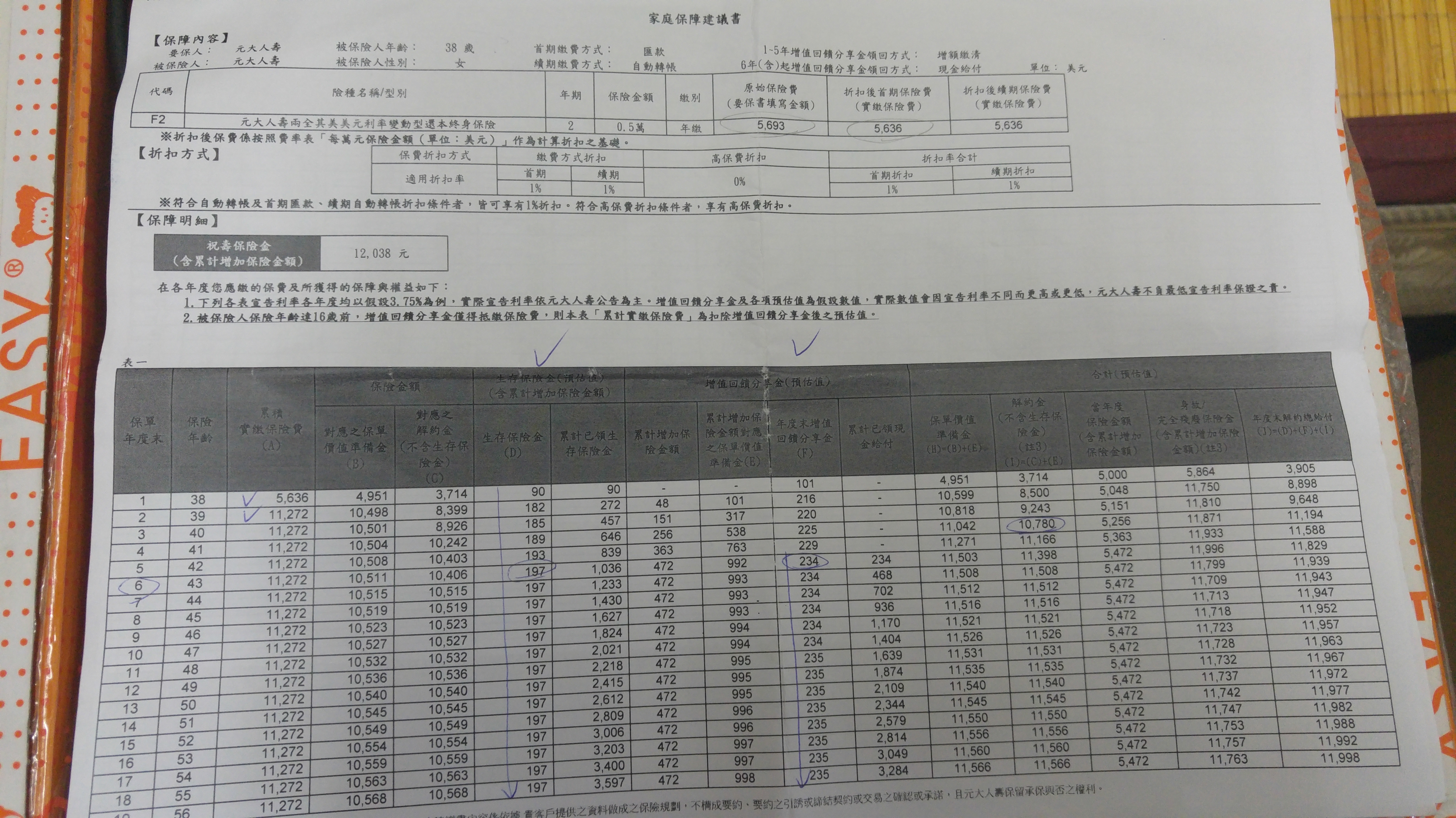 請問這張美元保單好嗎？(元大人壽兩全其美美元利率變動型還本終身保險) - 《MY83 保險討論區》
