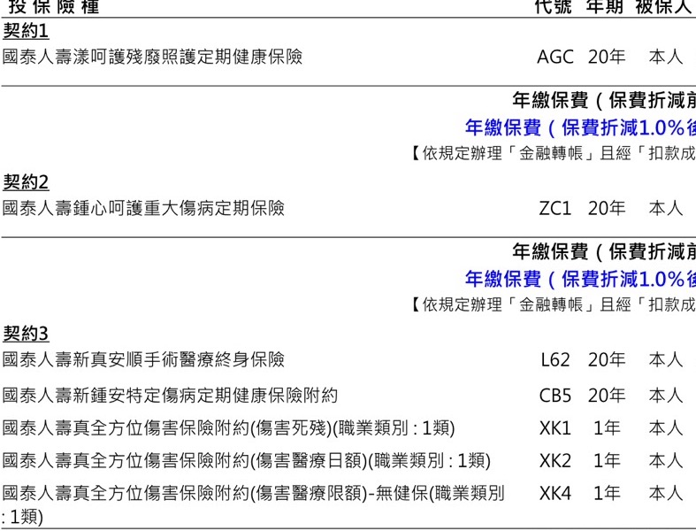 麻煩幫忙看保單 My83 保險討論區