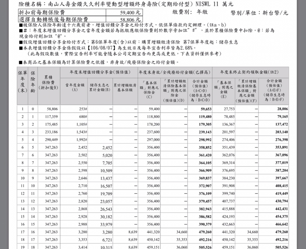 南山保單問題 My83 保險討論區