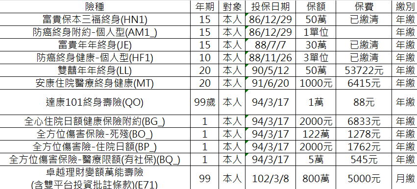 國泰世華保單健診 My83 保險討論區