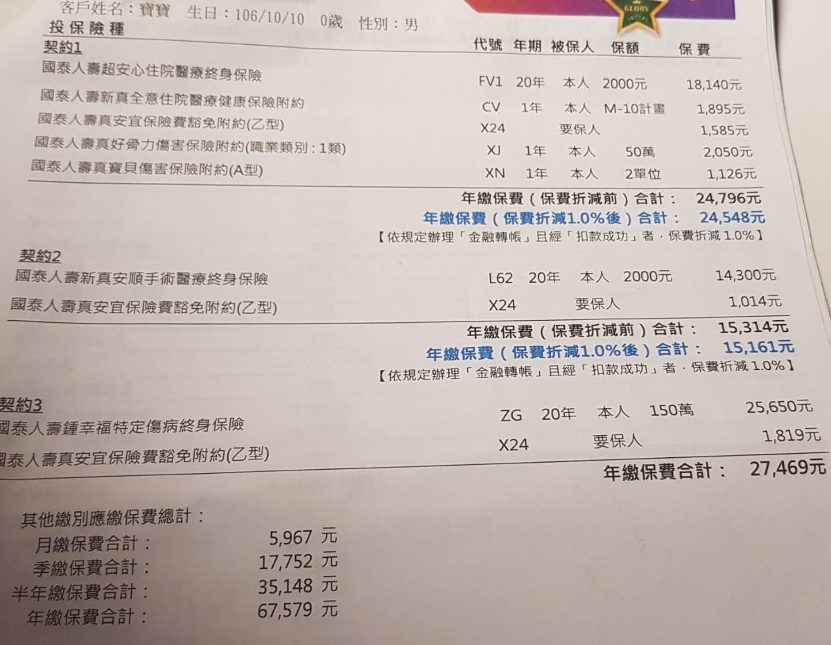 國泰人壽今天推出了新的實支實付醫療險 Insuranceknight保險騎士 Facebook
