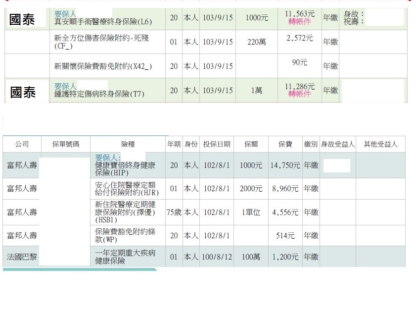 想淘汰一個醫療險國泰vs富邦 My83 保險討論區