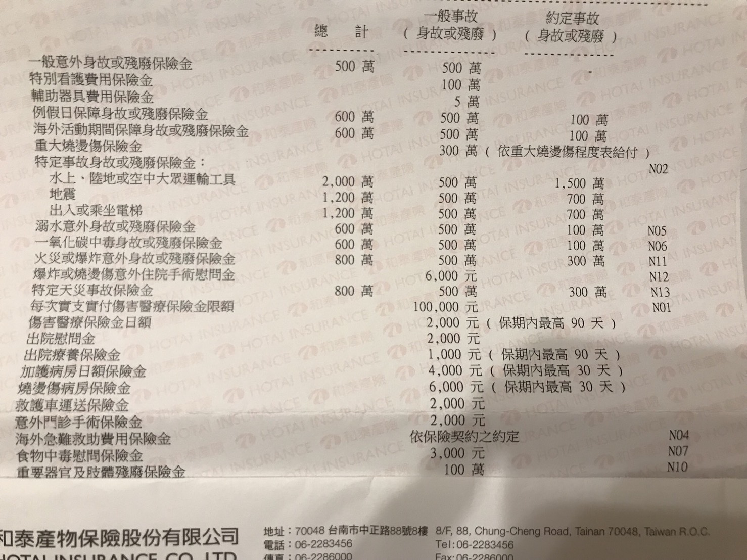 意外險保單選擇 My83 保險討論區