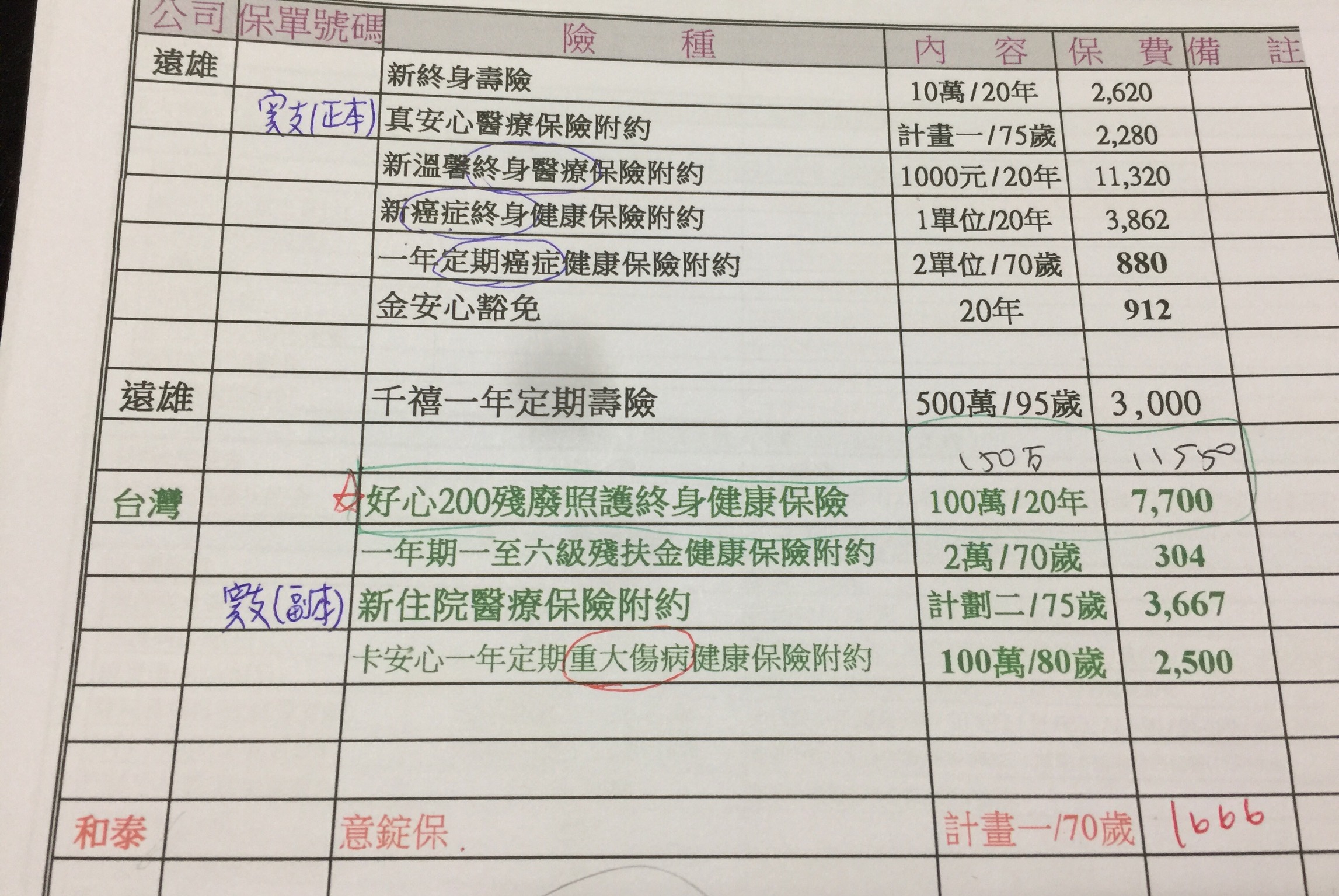 27歲女保單問題 My83 保險討論區