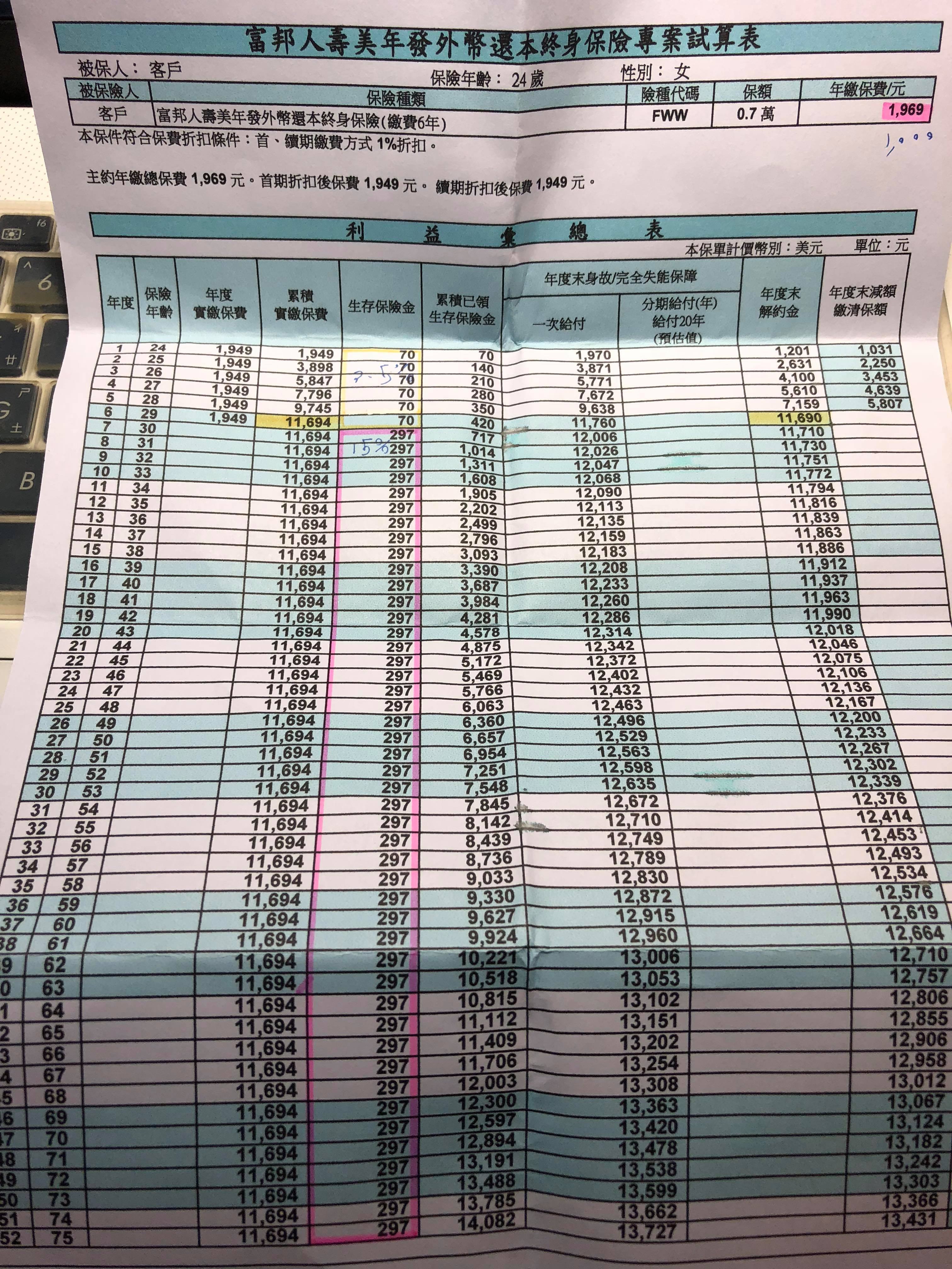 2021財富管理推薦 台北富邦財富管理帳戶 使用評價 理財會員資格 最新優惠 Aume 黃金本人