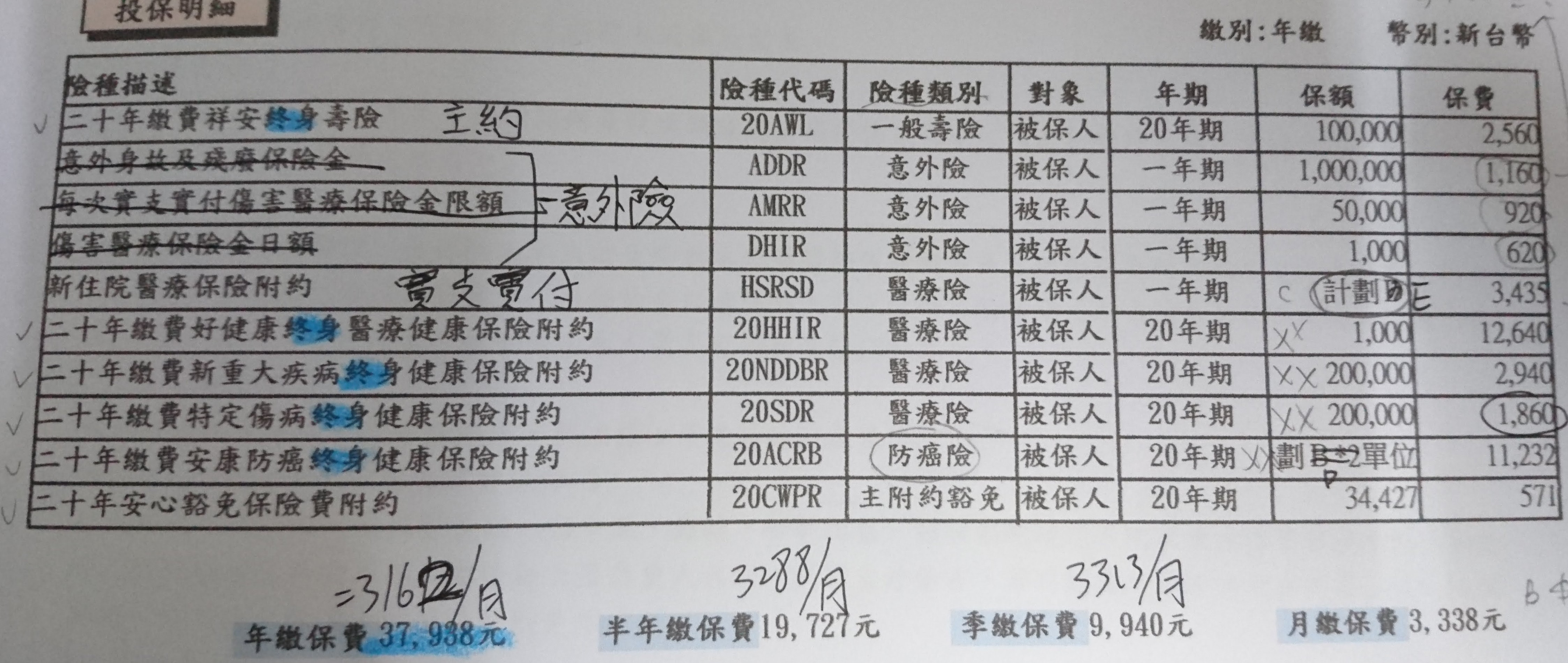 想保元大殘扶險跟一些問題 My83 保險討論區