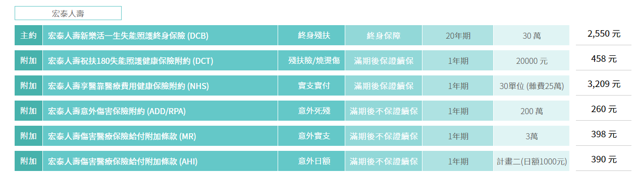 宏泰的殘扶及減額繳清 My83 保險討論區