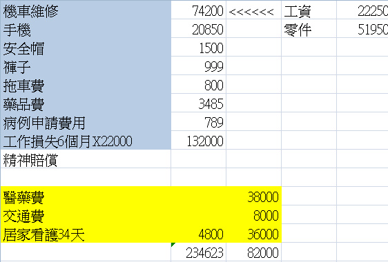 汽機車 強制險 是什麼 十大理賠與保費問題全攻略 My83 保險專欄