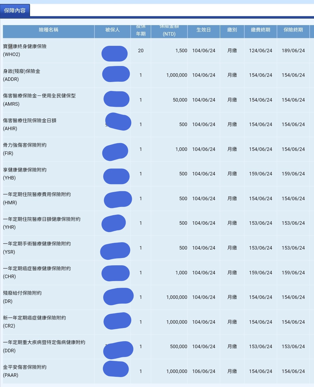 29歲女保單健檢及規劃- 《MY83 保險討論區》