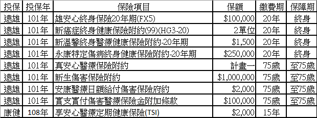 元大人壽祝扶年年vs 遠雄超好心c型失能 康健人壽享安心醫療 Tsi 哪一種好 My83 保險討論區