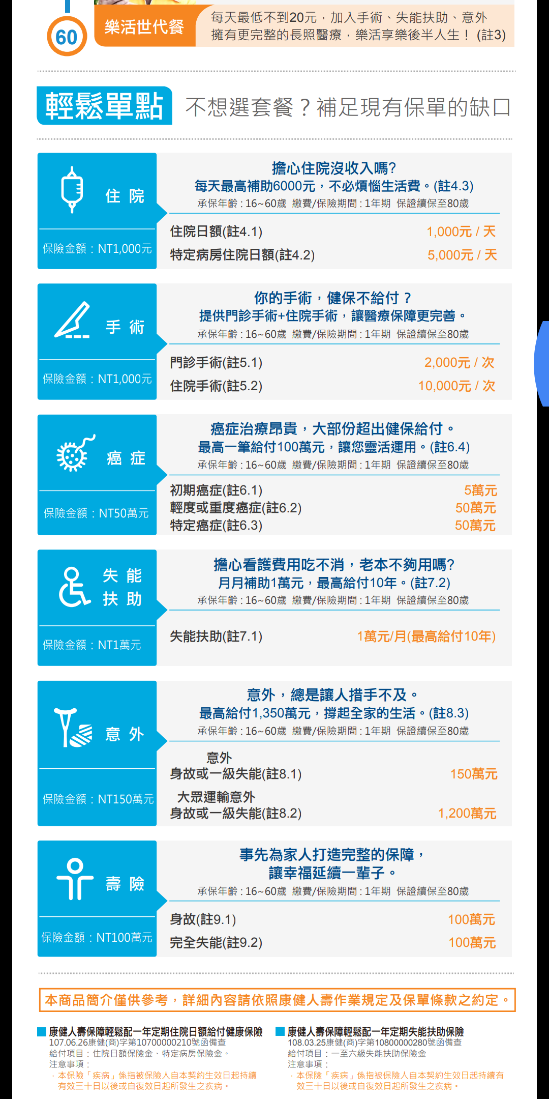 康健人壽保障輕鬆配 My83 保險討論區