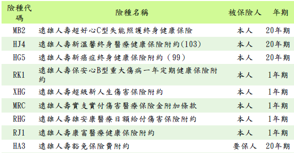 26歲女保單健檢 My83 保險討論區