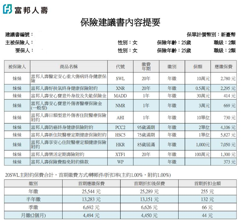 富邦產險首推高端微創手術攜手醫療業共同研發 Fubon Insurance Launches Da Vinci Cancer Surgery Insurance Policy The China Post Taiwan