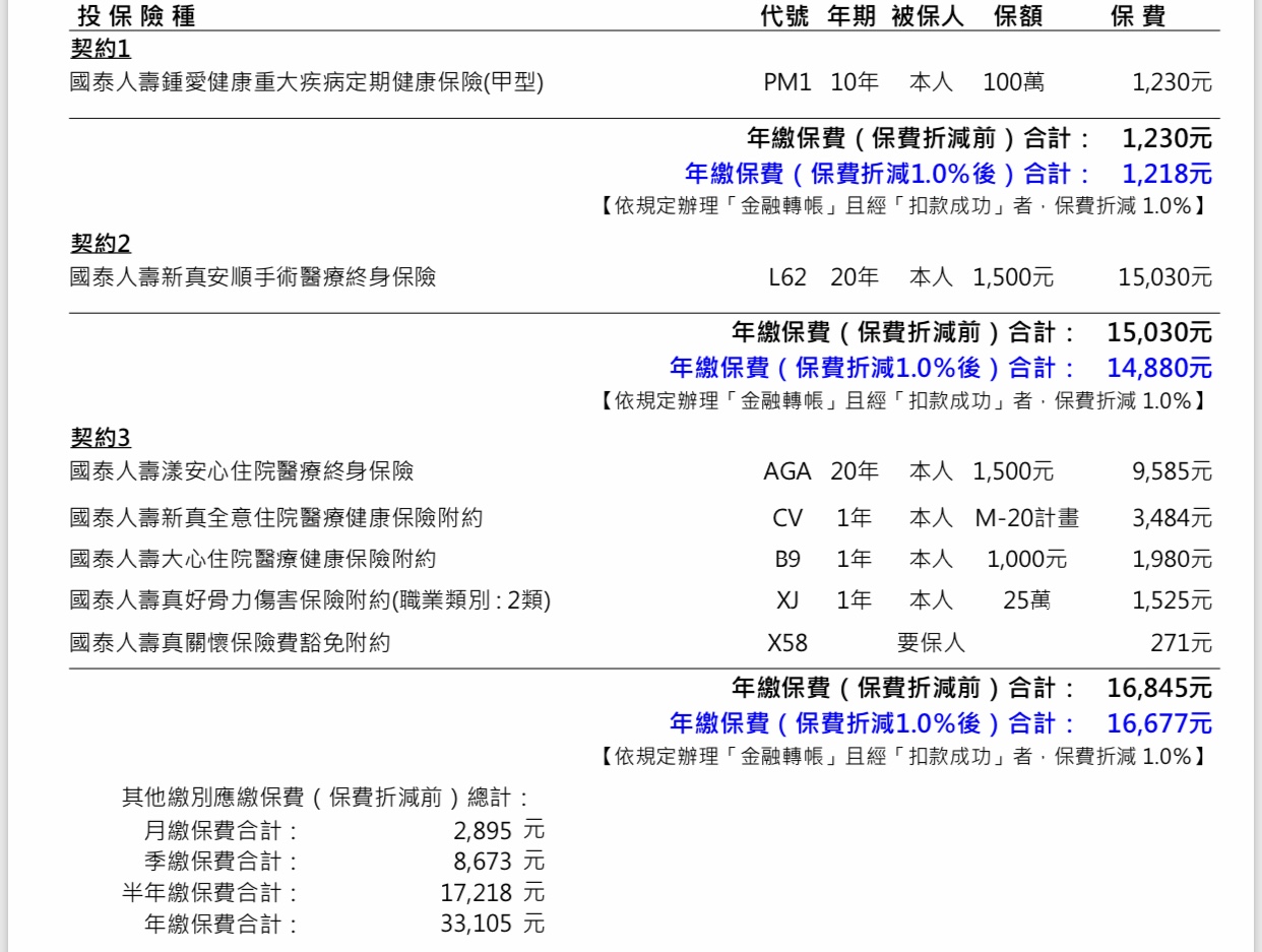 23歲男保單健檢及規劃 My83 保險討論區