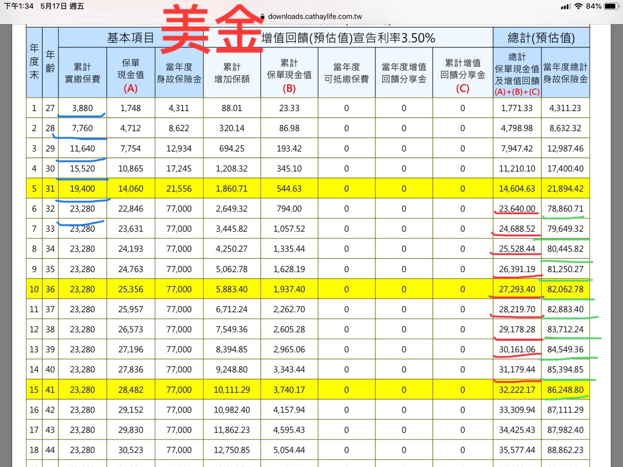 定存詢問 My83 保險討論區