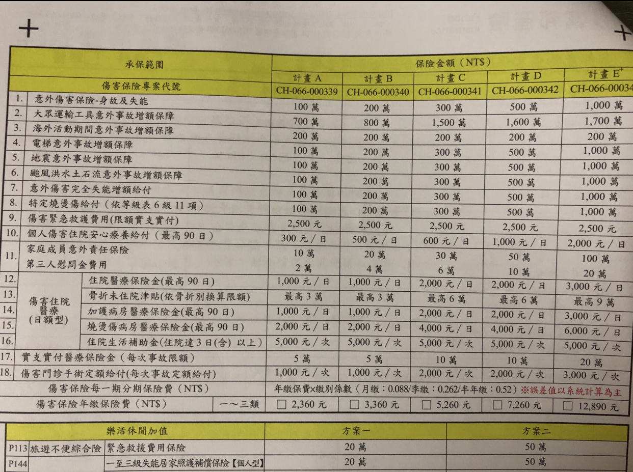 富邦新十全大補兩全其美 My83 保險討論區