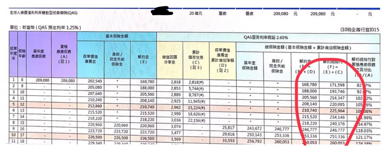 全球人壽鑫滿利利率變動型終身壽險值得嗎 My83 保險討論區