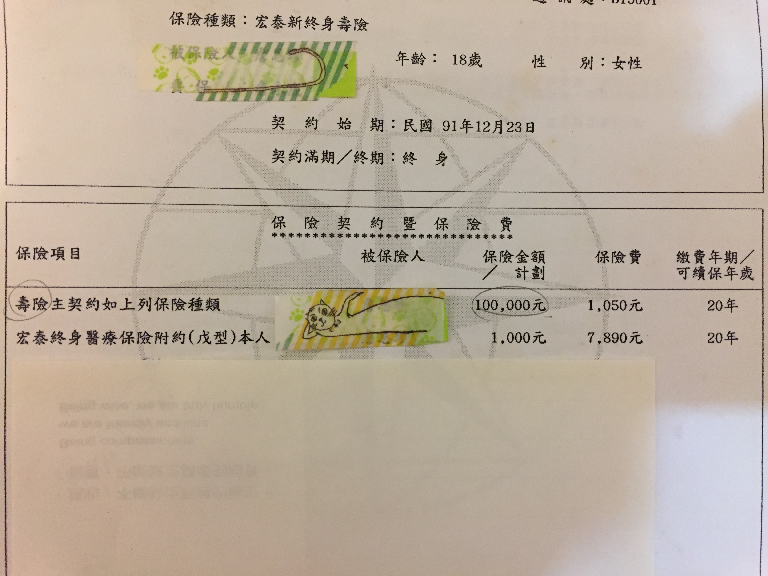 34歲女保單健診及規劃 My83 保險討論區