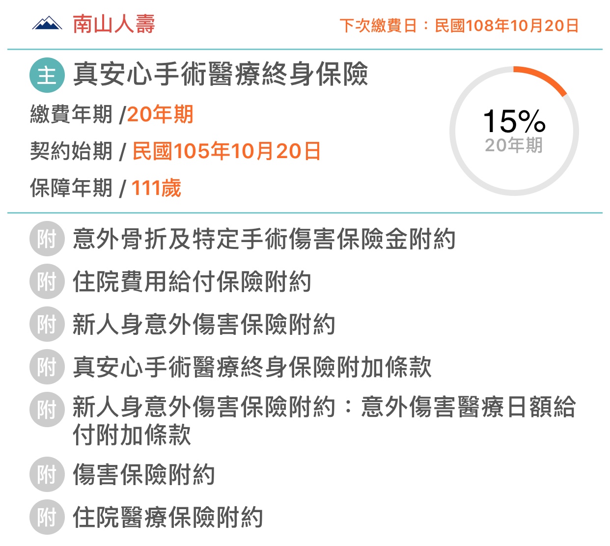 63歲的女保單健檢 My 保險討論區