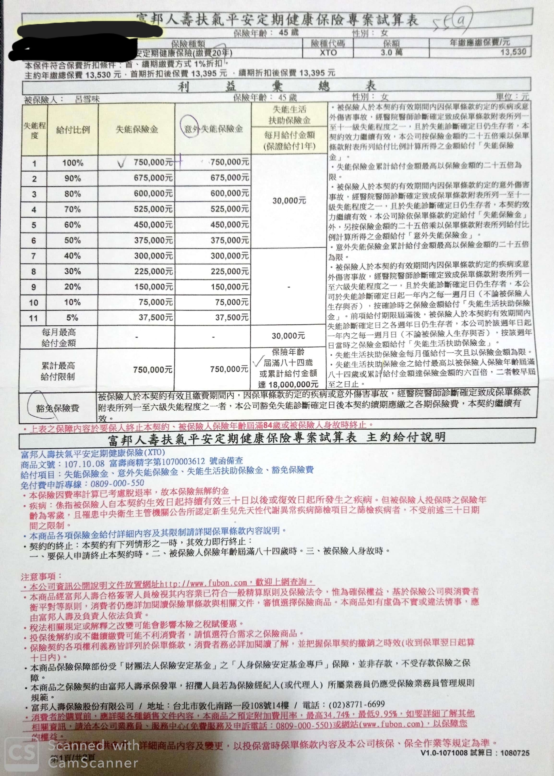 這張富邦長照險好嗎 只能理賠到84歲 買回本的又太貴 My83 保險討論區