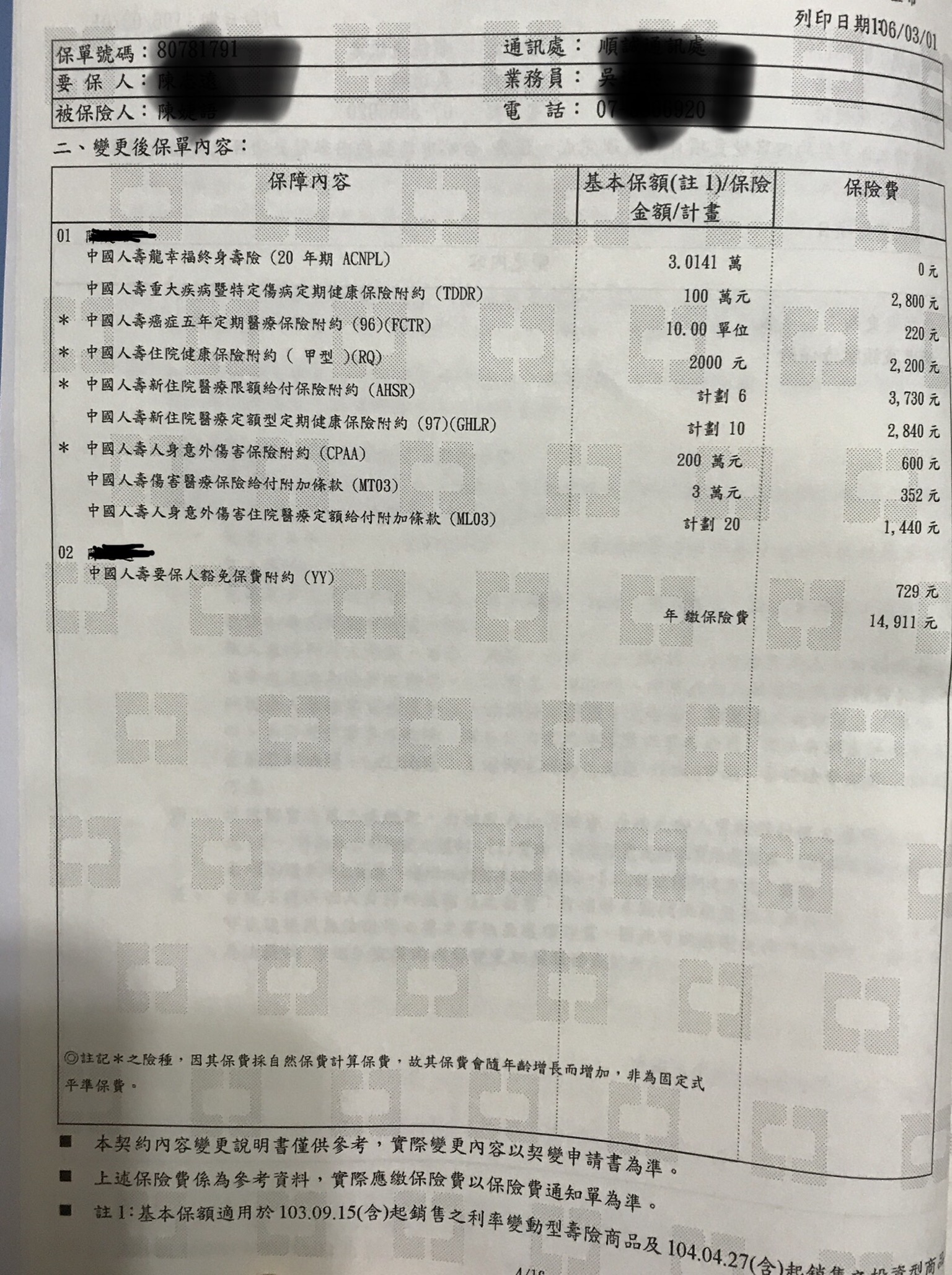 關於6歲女童定期醫療險補強建議 My83 保險討論區