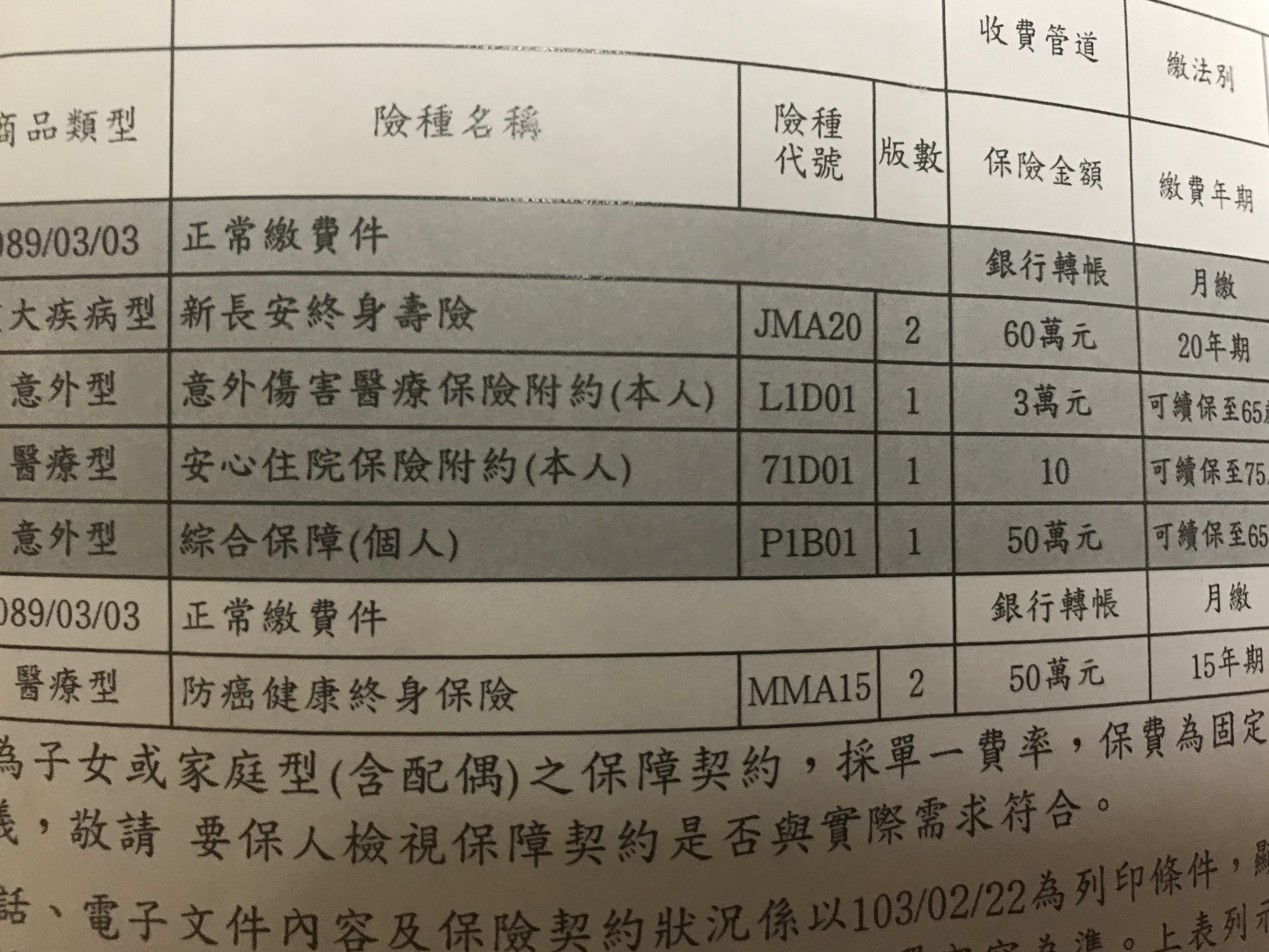 保單健診—新長安終身壽險+防癌健康終身保險- 《MY83 保險討論區》