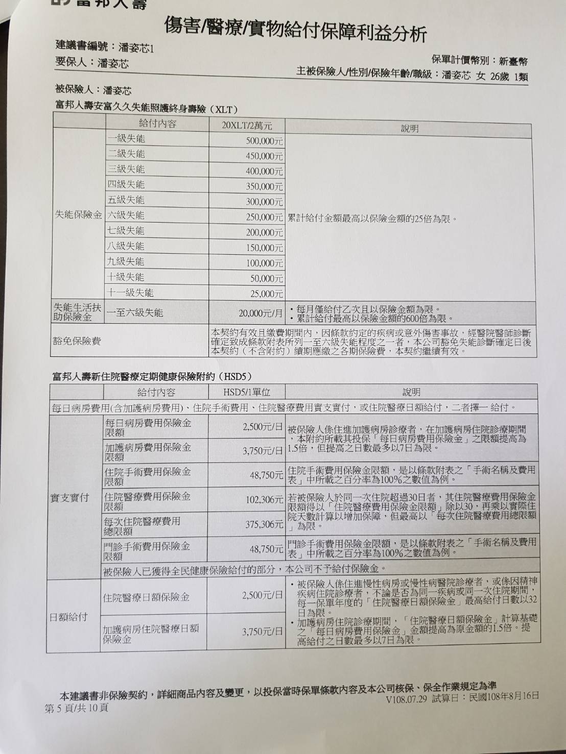 富邦人壽保險規劃 My83 保險討論區