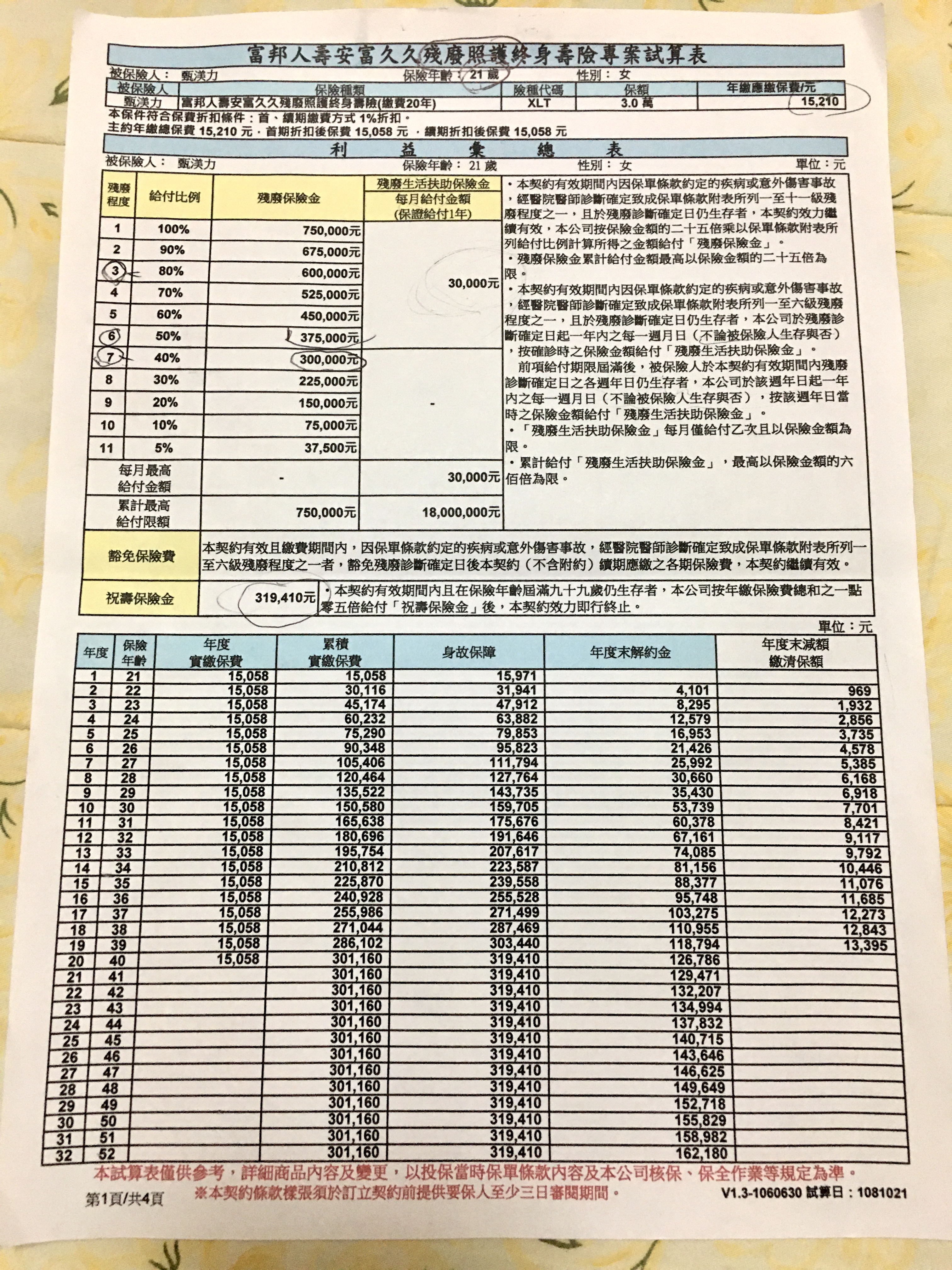 21歲女保單規劃 富邦安富久久失能照護終身壽險 My83 保險討論區