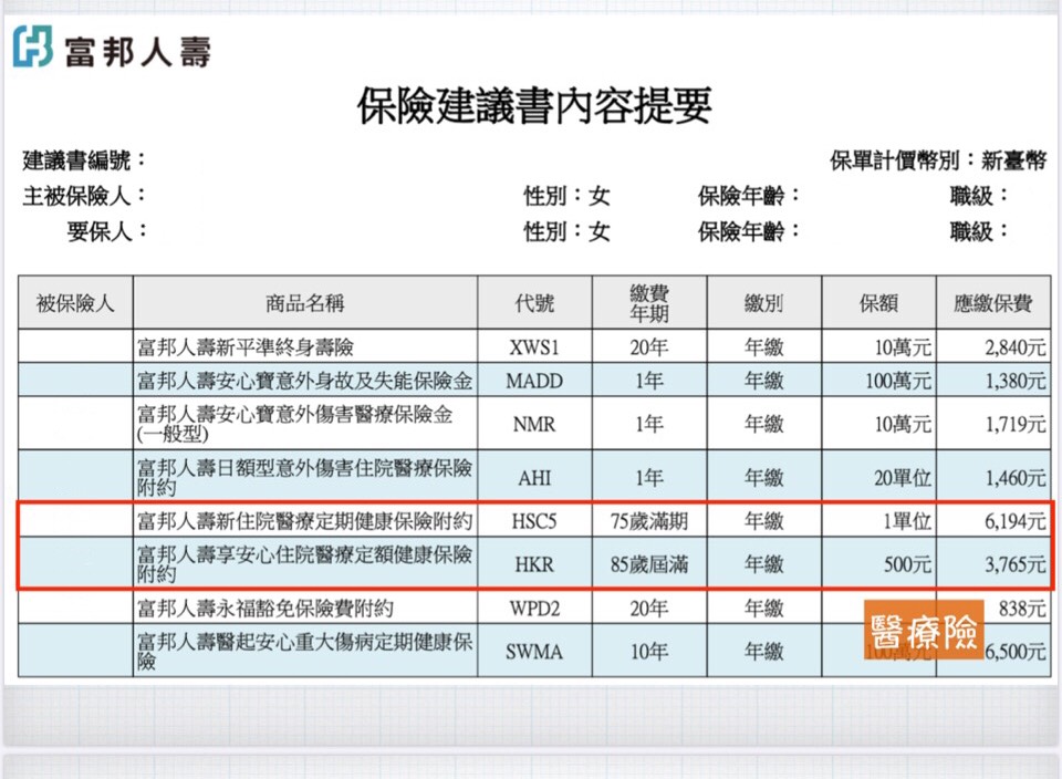 31歲女醫療意外保單規劃富邦國泰南山 My83 保險討論區