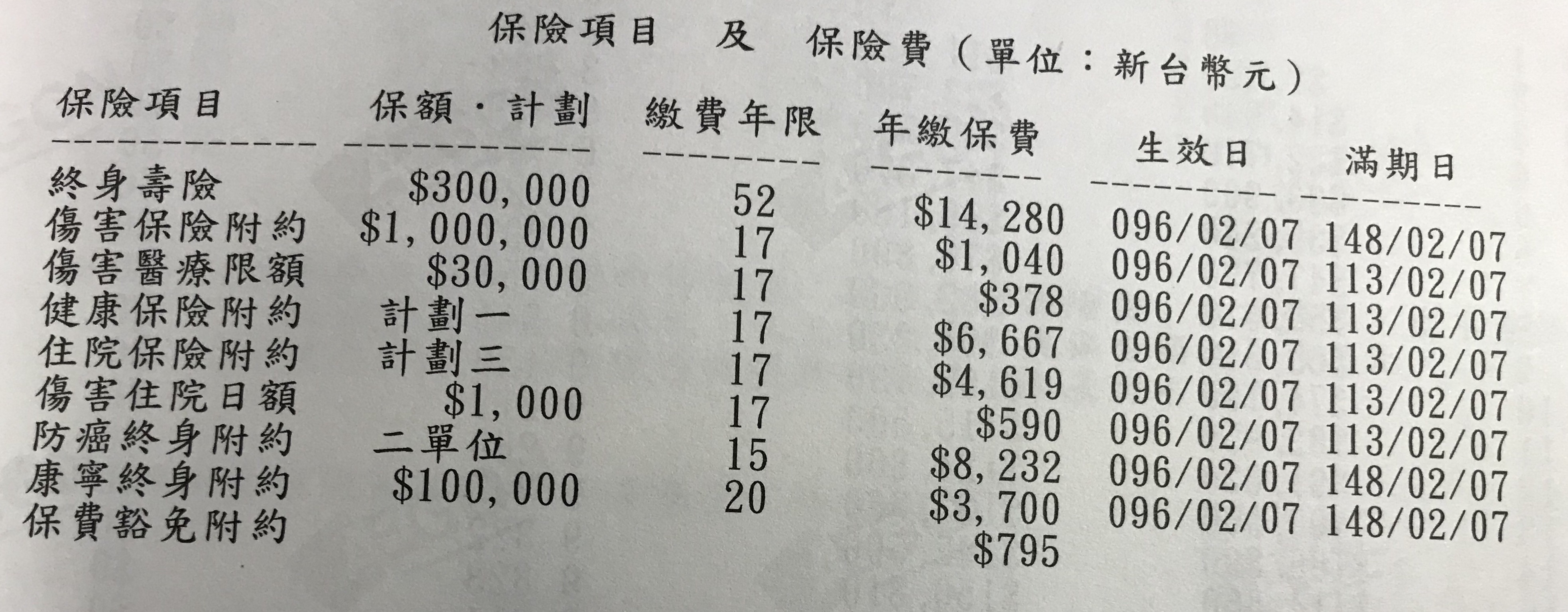 全球人壽終身壽險減額繳清好嗎？ - 《MY83 保險討論區》