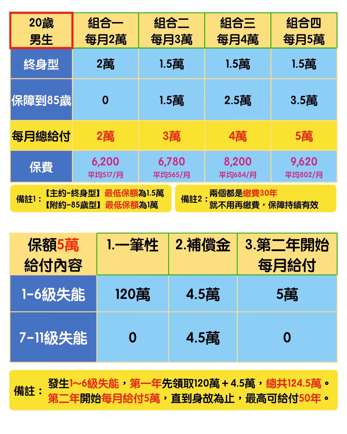 非常著急 41歲女關於失能險投保 不還本 問題 最好在12 31前幫忙解答 My83 保險討論區