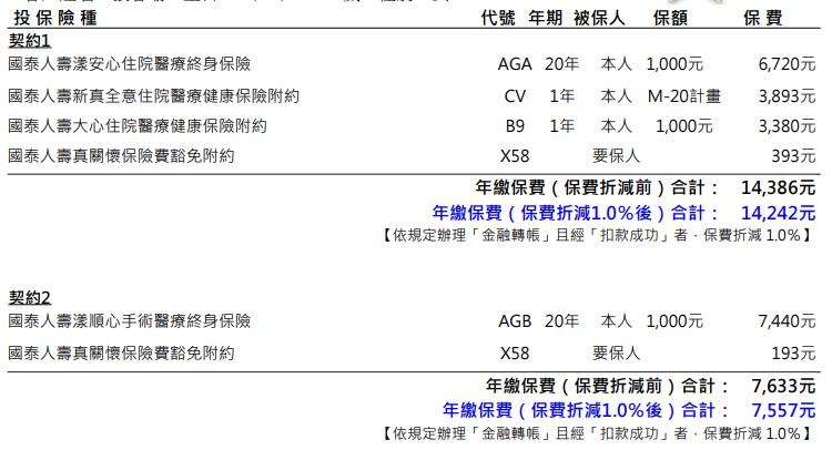 27歲女國泰保單規劃 My83 保險討論區